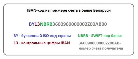 Роль и информация об IBAN в современных банковских операциях