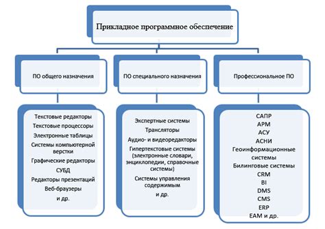 Роль и особенности специализированных карт с акцентом на отображение конкретных тем