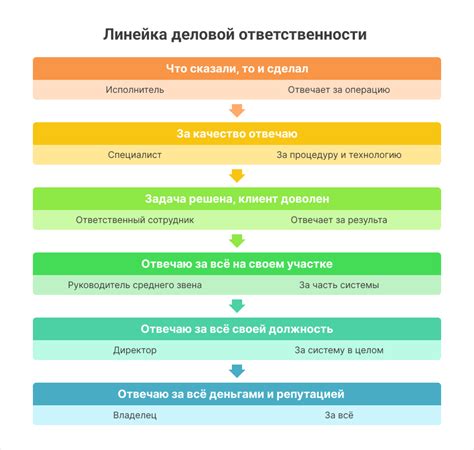 Роль и ответственности персонала на борту