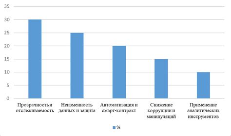 Роль и преимущества СберАссистента