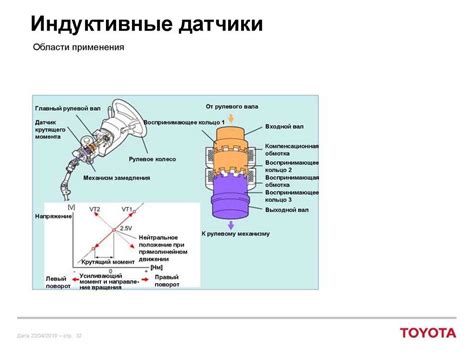 Роль и принцип работы датчика термических параметров в системе газобаллонного оборудования