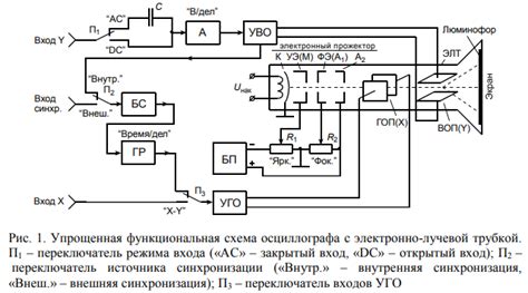 Роль и принцип работы осциллографа