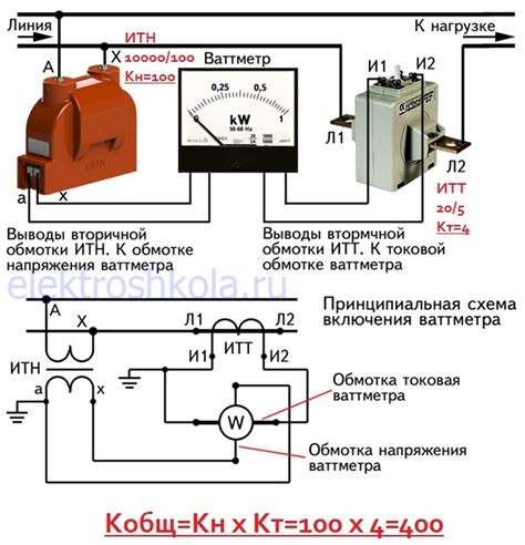 Роль и принцип работы тестера: суть и функциональность