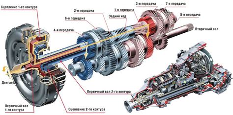 Роль и принцип работы электронного контроллера трансмиссии в автомобиле Ford Focus 3