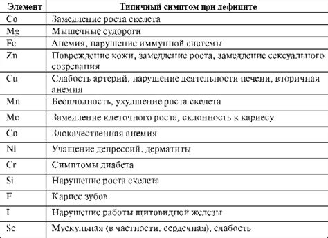 Роль и функции особых элементов в игре