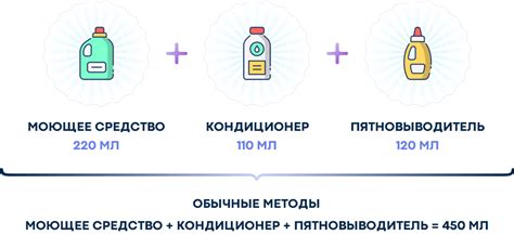 Роль и функциональность дозаторов: моющее средство, кондиционер и отбеливатель