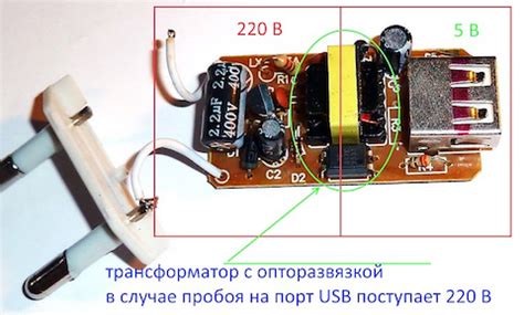 Роль качества зарядного устройства в нагреве телефона