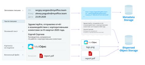 Роль кода-составляющего оперативной доставки в почтовой системе