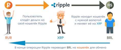 Роль консенсусного протокола в системе ripple