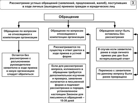 Роль контрольного органа в разрешении обращений граждан