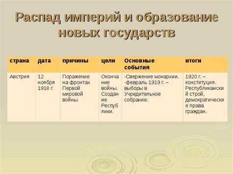 Роль мировой войны и иностранных государств в судьбе временного правительства