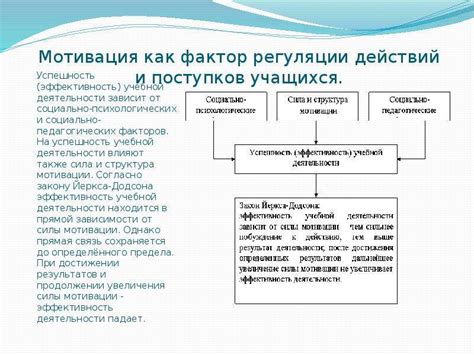 Роль мотивации в исследовании преступности