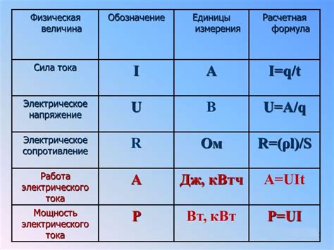 Роль мощности и напряжения в функционировании электрической системы