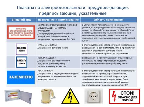 Роль надежной фиксации розетки в обеспечении электробезопасности