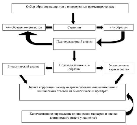 Роль напряжения в нарушении соматотропина