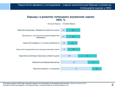 Роль наставников в развитии и поддержке потенциала