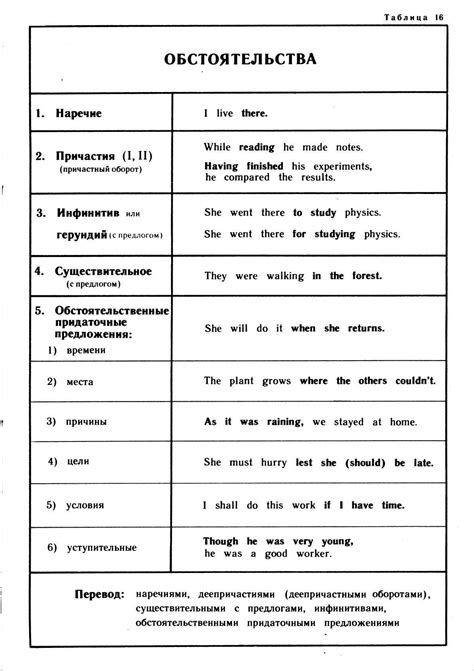 Роль обстоятельства в структуре предложения