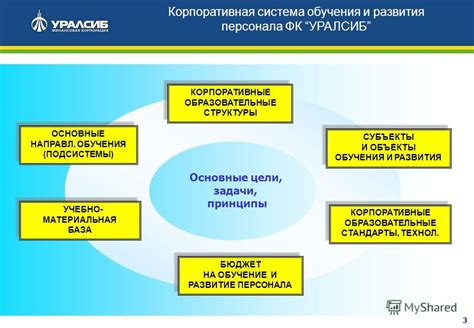 Роль обучения и развития персонала в увеличении уровня соответствия клиентских запросов