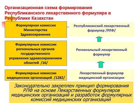 Роль обучения сотрудников в повышении эффективности выдачи Средств Индивидуальной Защиты