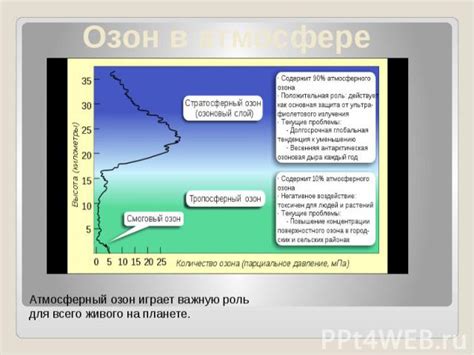 Роль озона в атмосфере