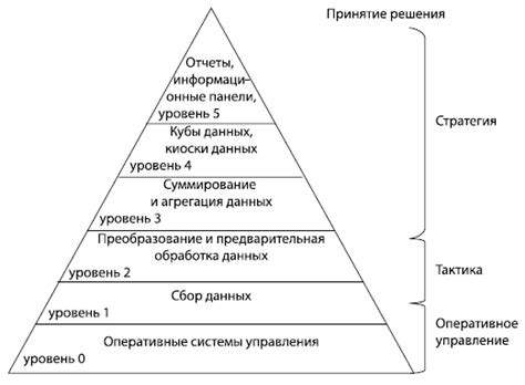 Роль осведомленности о объеме оперативного хранилища