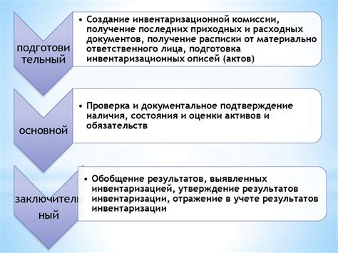 Роль основных средств в учете и анализе бухгалтерских данных