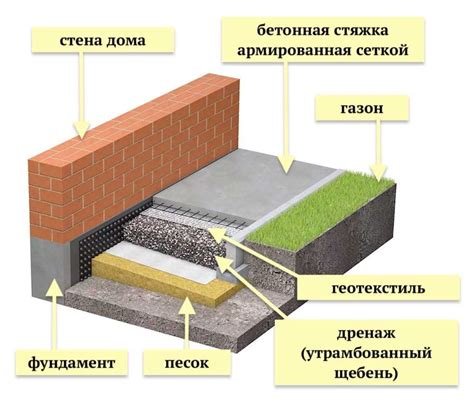 Роль отмостки в строительстве: ее назначение и значение