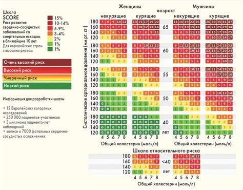 Роль относительного сердечно-сосудистого риска в превентивной медицине