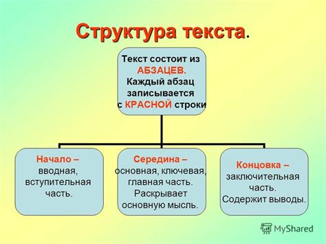 Роль параграфа в формировании логический структуры текста