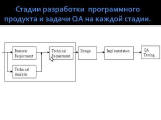 Роль патчей в процессе разработки программного обеспечения