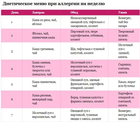 Роль питания в смягчении симптомов аллергии у маленьких детей