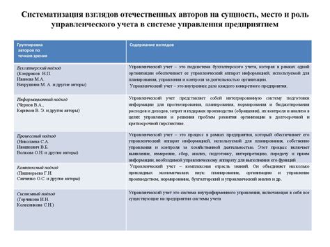 Роль подразделения финансов и учета в системе управления предприятием