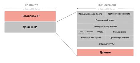 Роль порта с2000 как особенности протокола UDP в сети Ethernet