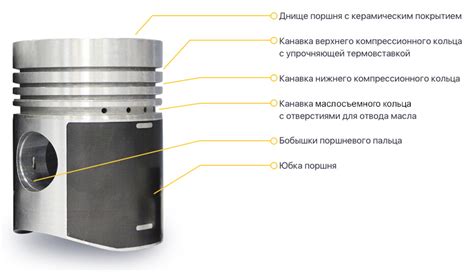 Роль поршня в двигателе и его основные функции