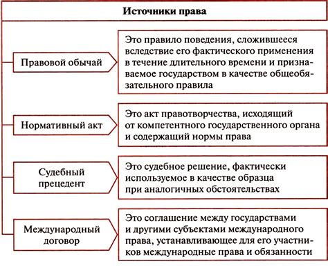 Роль правовых норм в анализе информации о владельце карты Банка "Сбербанк"