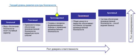 Роль профилактики инцидентов на производстве в повышении безопасности труда