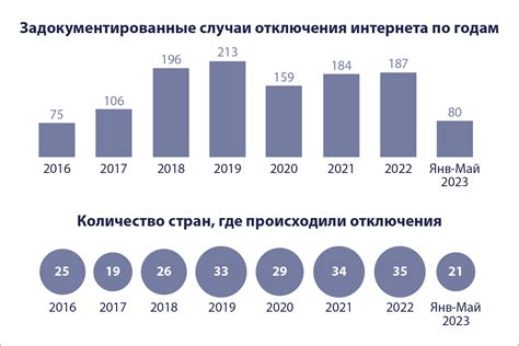 Роль радиостанций в критических ситуациях