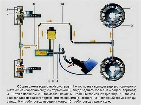 Роль раздатки в системе привода автомобиля