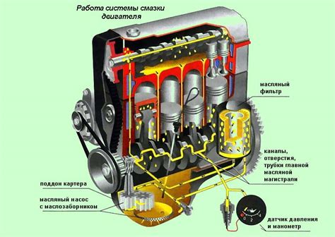 Роль регулярной проверки масляного уровня в работе двигателя автомобиля