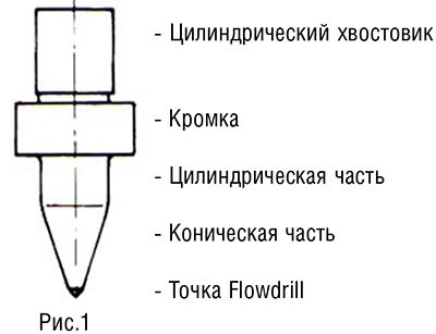 Роль резьбы в металлических конструкциях: неотъемлемый элемент прочности и функциональности