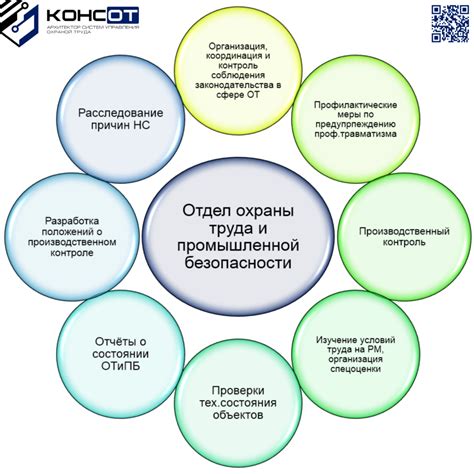 Роль руководителя в организации мер по предотвращению нарушений в сфере охраны труда