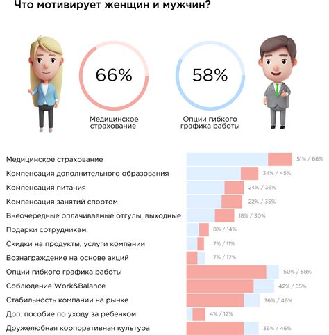 Роль руководителя в развитии и поддержке мотивации сотрудников