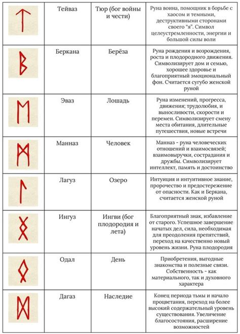 Роль руны феху в рунологии и развитии рун