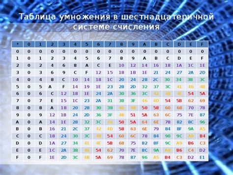 Роль символа "а" в шестнадцатеричной системе счисления