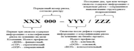 Роль символа "х" в идентификационном коде риска: главное значение