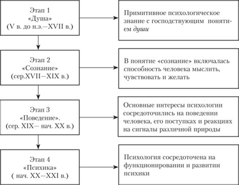 Роль символов "+" и "-" в функционировании АКПП: объяснение и значение