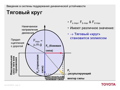 Роль системы контроля устойчивости транспортного средства на дороге