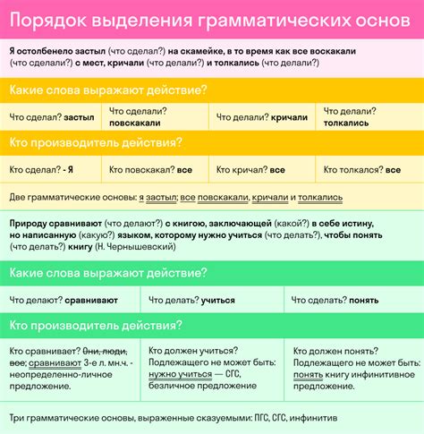 Роль слова "как" в структуре предложения: особенности и применение