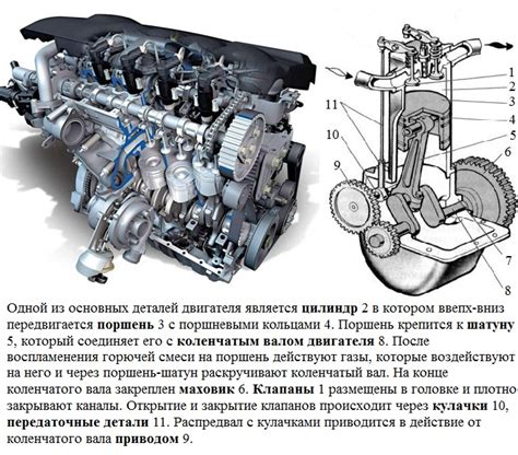 Роль смеси горючего в процессе функционирования мотора