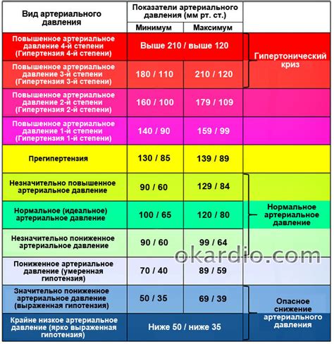 Роль сна и отдыха в поддержании нормального артериального давления у 10-летних детей